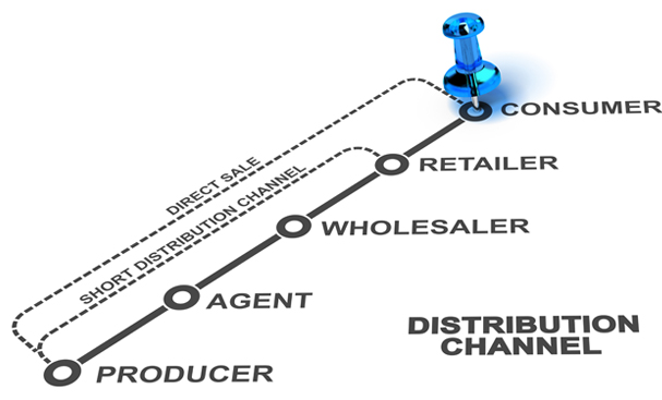 Mastering Supply Chain Implementation in Organisation