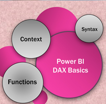 Basics of DAX in Power BI