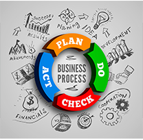 Basics of Lean Thinking & Six Sigma in Supply Chain